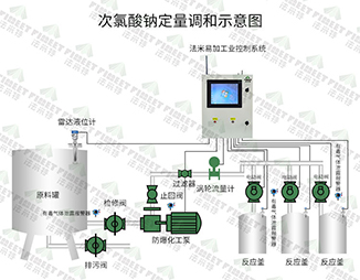 次氯酸鈉定量調(diào)和示意圖 拷貝.jpg